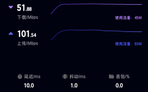 5G和2.4G WIFI，这下知道离得远的时候该选哪个了