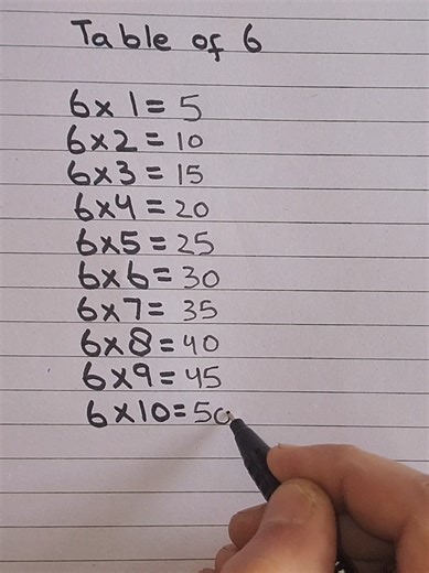 Creative Table of 6 Drawing Techniques for Artists