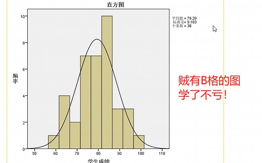 【SPSS教程】检验正态分布的几种方法及释义