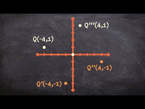 How to rotate a point 270 degrees counter clockwise