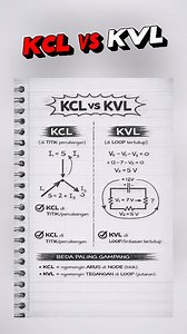 KCL dan KVL itu sering ketuker, padahal fungsinya beda. KCL fokus ke arus di titik percabangan, KVL fokus ke tegangan di loop tertutup. Kalau dua ini udah kebaca, analisis rangkaian jadi jauh lebih gampang. Hashtag: #KCLvsKVL #HukumKirchhoff #BelajarListrik #DasarListrik #TeknikListrik #Elektro #ElectricalBasics | Ujang Tea