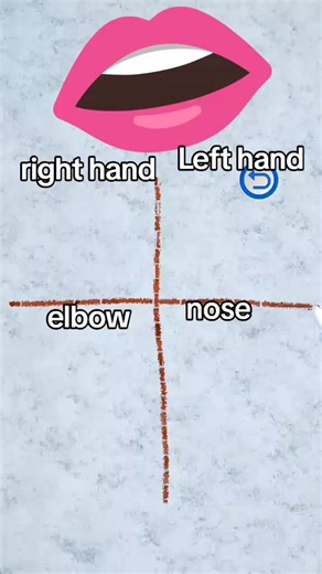 Using Hand Gestures to Express Humor