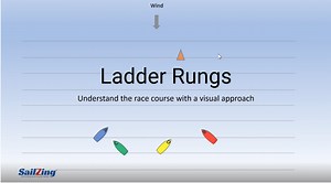 Ladder Rungs: Understand the Race Course with a Visual Approach