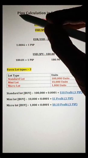 2.6K reactions · 158 shares | Forex Market (Day-3) Pips Calculation | Marketmentor0 | Facebook