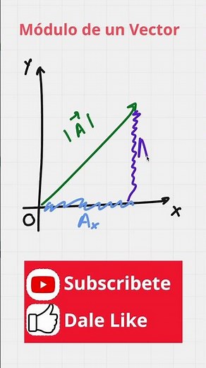 El Módulo de un Vector | #física #vector #escalar #matemáticas #modulo #pitágoras #magnitud #teorema