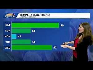 Video: Seasonable start to weekend; cooler weather likely Sunday, Monday