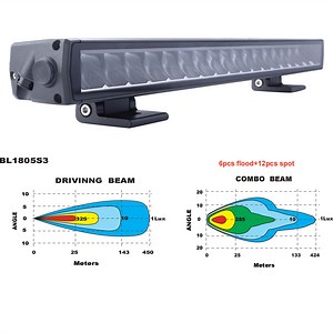 [Hot Item] Ultra Slim Light Bar 12V 24 Volt 20 Inch off Road LED Light Bar ECE R112 R10 Super Bright Single Row LED Light Bar for Car