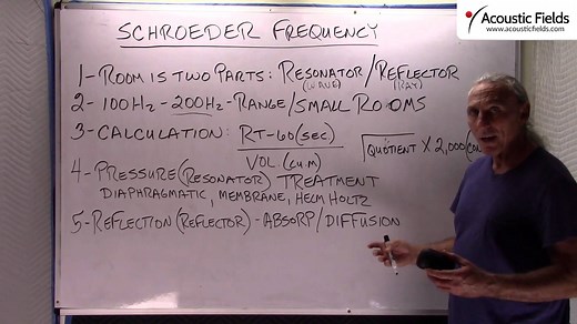 Schroeder Frequency – Acoustic Fields