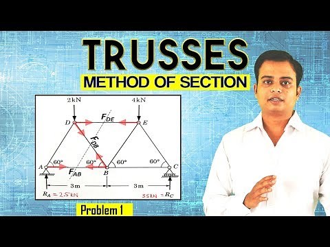 Trusses_Method of Section_Problem 1