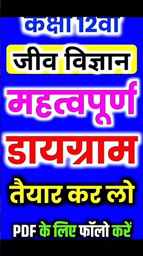 Class 12th Biology important diagrams 2026