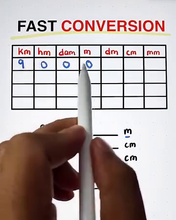 560K views · 10K reactions | Fast Metric Conversion ❤️ Youtube: youtube.com/@MathTeacherGon #math #teachergon #mathematics | Ako si Teacher Gon | Facebook