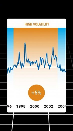 🚨 The SECRET ATR Trick Nobody Told You! 🤫 (Perfect Entries & Stop Loss!) 📈