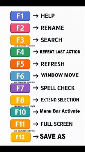 Top Keyboard Shortcuts for Every Computer User – [ #1 ] Essential Tips #youtubeshorts