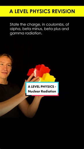 A Level Physics: Understanding Nuclear Radiation Charges