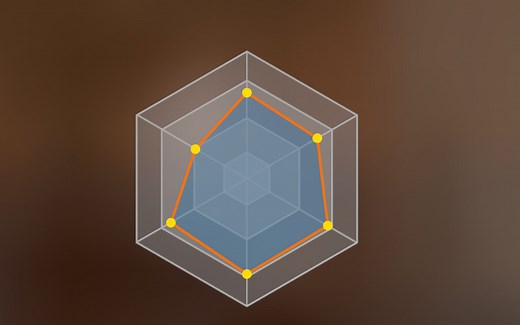 UnityShader 数据雷达图