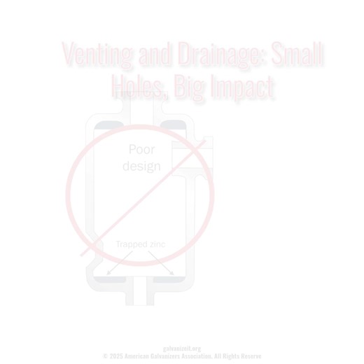 Getting tubular steel ready for hot-dip galvanizing starts long before it reaches the kettle. Our Venting & Drainage guidance covers how to: • Remove mill coatings and weld soot so zinc can bond properly • Place vent holes at the high points and drain holes at the low points • Crop gusset plates and stiffeners so zinc can flow in and out cleanly Thoughtful detailing helps avoid bare spots, trapped solutions, and excessive zinc buildup, while improving safety for galvanizing personnel. Explore th