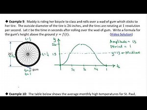 OS 6.1ii/7.6 Modeling with Trigonometric Functions: Example 9