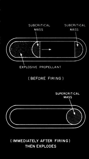 What Everyone Gets Wrong About The First Nuclear Weapon Used In War