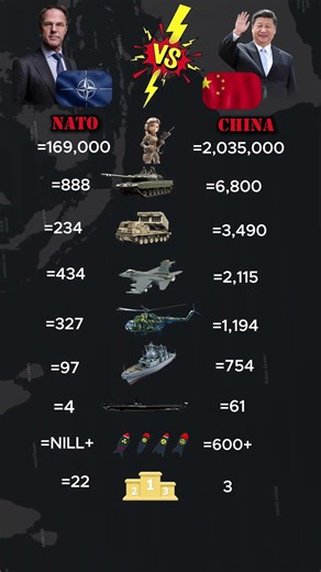 NATO vs China