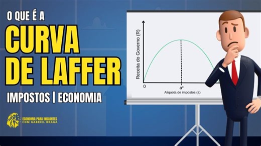 O que é a CURVA DE LAFFER | Explicação | Impostos | Economia | Maria C. Alves