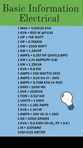 8.1K views · 23 reactions | *Basic Electrical Information* -...