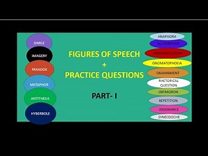Figure of speech/Poetic Devices/Literature/English Lessons/Class 6,7,8,9,10,11,12/Literary devices