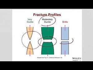 ch 8 Materials Engineering