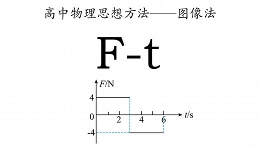 图像法——F-t图像