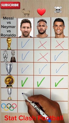 Messi vs Neymar vs Ronaldo Trophy Battle #football #messi #ronaldo #soccer #uefa #fifa #ucl #neymar