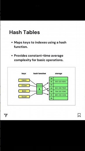 hash table|What is hashing with example #Data structure #hashTable #hashFunction
