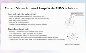 微软研究峰会2021 | 讲座：SPTAG++: 毫秒量级千亿超大规模向量搜索解决方案