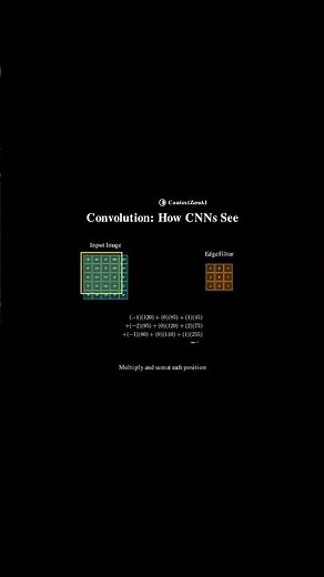 How Neural Networks Learn to See — Computer Vision Explained #Shorts