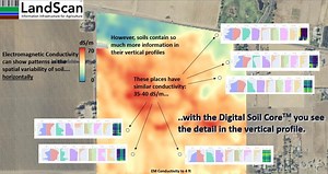 Digital Soil Core - LandScan
