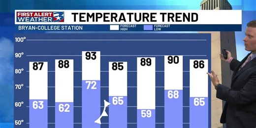 Eyes on weekend rain chances