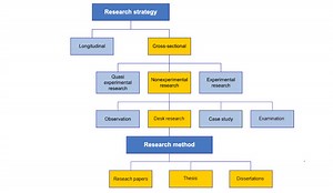 Ias 9 Accounting For Research And Development Activities Pdf Free