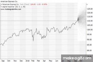 returns distribution on Make a GIF