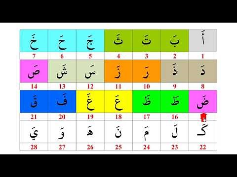 ✅ Alphabet Arabe : 01-Prononciation des lettres avec " Fatha "