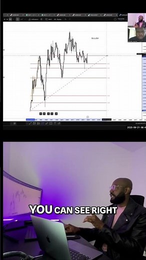📈 Fibonacci Equilibrium Explained | Discount vs Premium Zones in Trading
