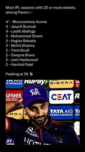 Most IPL seasons with 20 or more wickets among Pacers :-