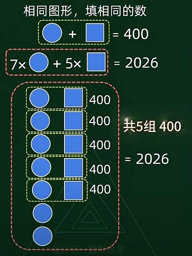 数学思维：图解（二元一次方程解））Mathematical Thinking: Graphical Solution (a Linear Equation in Two Variables)