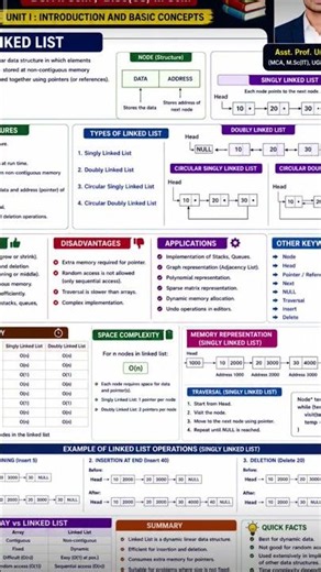 Linked List, feature, advantages and disadvantages, application other keyword, time/space complexity