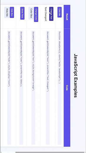 JavaScript Tricks Every Beginner Must Know 🚀 | DOM Manipulation, Change Text #javascript #webdev