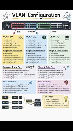 VLAN Configuration!!!!