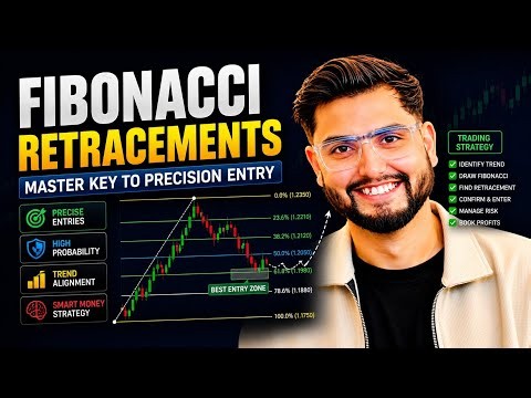 📈 Fibonacci Retracements | Complete Trading Guide (Beginner to Advanced)