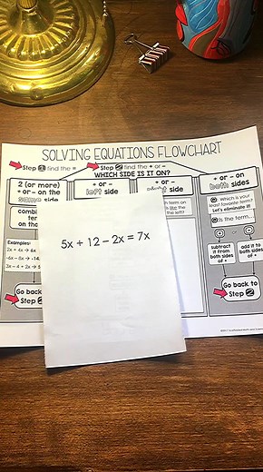 I updated this solving equations flowchart to be a little easier to read, and updated its post with a short video of how it works. Link to the full video and free flowchart in comments. #solvingequations #algebra | Scaffolded Math and Science