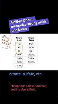 Strong acids and bases #strongacid #strongbase #acidsandbases #chemistryeducation #scienceshorts