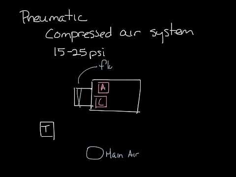 Titus Timeout Podcast - Types of VAV Box Controls
