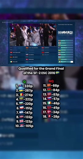 Eurovision 2016: Sweden's Journey to the Grand Final