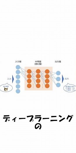 今更聞けないCPUとGPUの違い #shorts #雑学 #gpu
