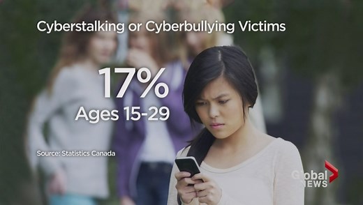 1 in 5 young Canadians cyberbullied or cyberstalked: Statistics Canada - National | Globalnews.ca